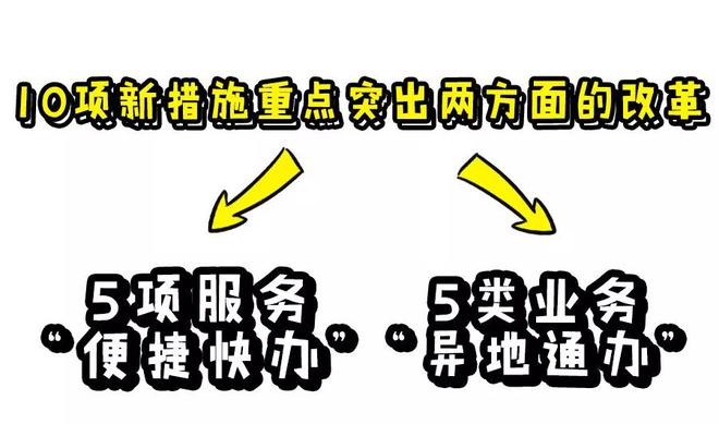 车圈儿大事件|国产Model 3起售价为32.8万元 10项便民新政实施