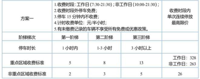 @广州车主:中心六区临停费最高或达26元/时