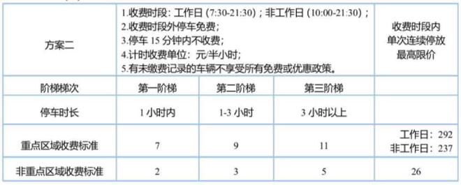 @广州车主:中心六区临停费最高或达26元/时