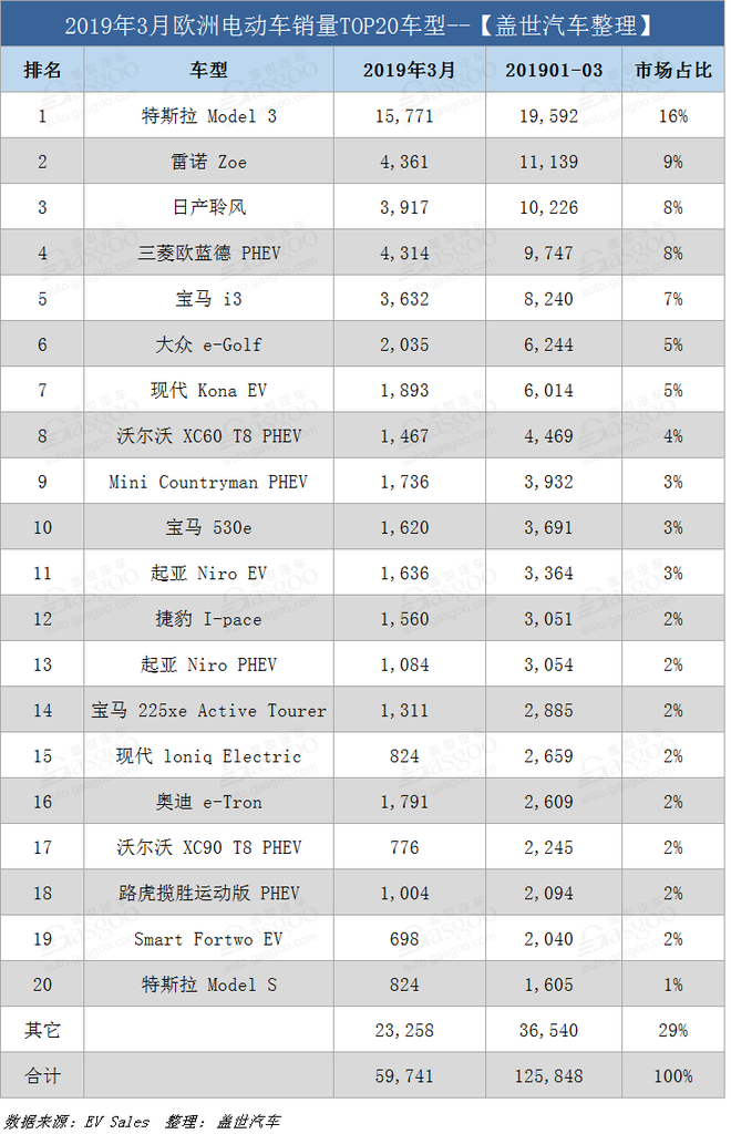电动排名前十名_电动轿车排名前十名(2)